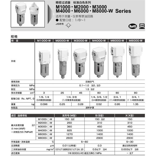 CKD喜開理精密過濾器M6000-20-W-S-A6W