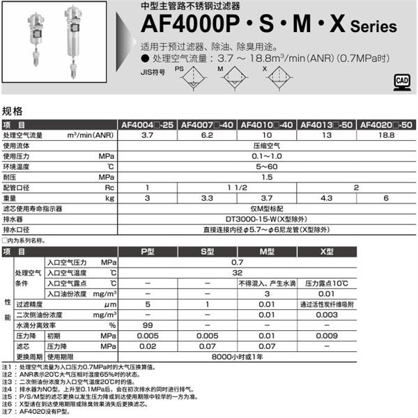 CKD喜開理中型主管路不銹鋼過濾器AF4004X-50-GA
