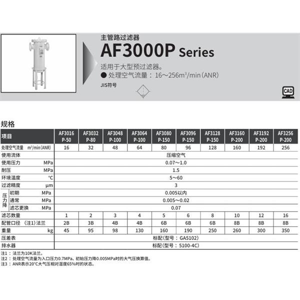 CKD喜開(kāi)理大型主管路過(guò)濾器AF3096S-50