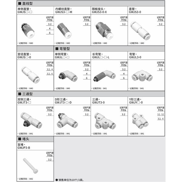 CKD喜開理新型接頭（迷你型）GWJY6-0-X