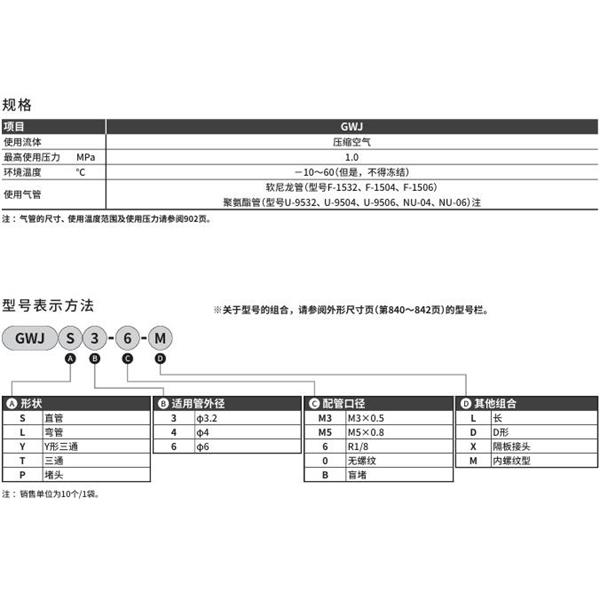 CKD喜開理新型接頭（迷你型）GWJY6-0-X