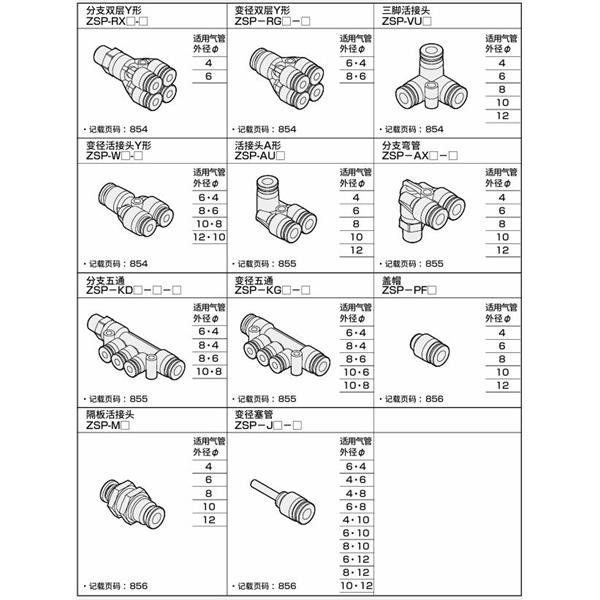 CKD喜開理新型接頭 不銹鋼型ZSP-U12-6