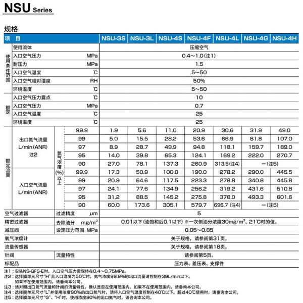CKD喜開理氮氣制作單元NSU-4LC10BNN-NT