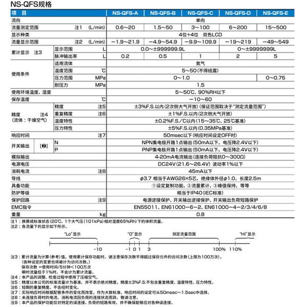 CKD喜開理氮氣制作單元NSU-4LC10BNN-NT