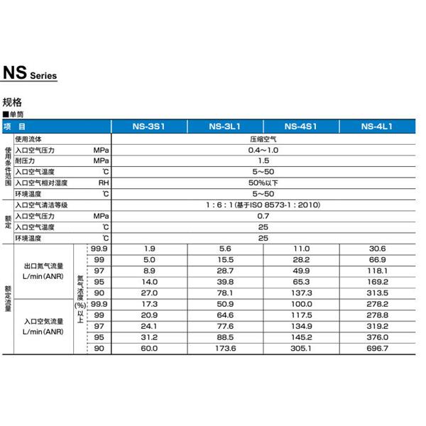 CKD喜開理氮氣制作單元NSU-4LC10BNN-NT