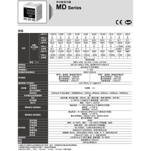 CKD喜開理多功能顯示器MD-NVB