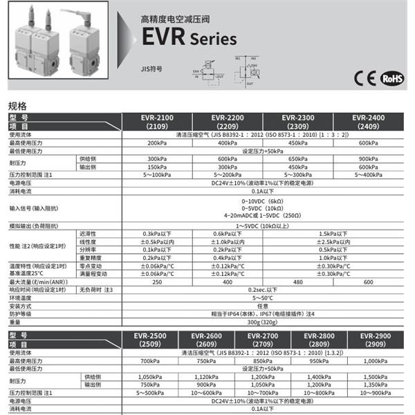 CKD喜開理 高精度電空減壓閥EVR-2609-08-E2-S1C