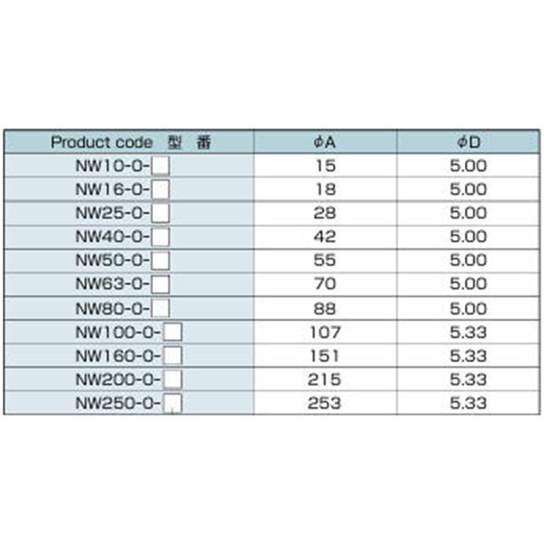 日本ADVANTEC愛德萬泰克O-RINGSERIES真空O型密封圈NW63-O