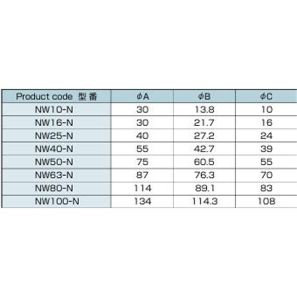 日本ADVANTEC愛德萬泰克NWNIPPLE直通接頭NW25-N
