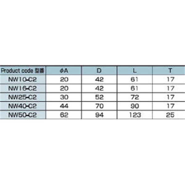 日本ADVANTEC愛德萬泰克 NW-C2 真空卡箍NW25-C2