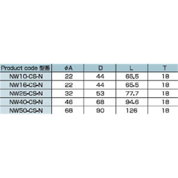 日本ADVANTEC愛德萬泰克CLAMPSERIES不銹鋼真空卡箍NW10-CS-N
