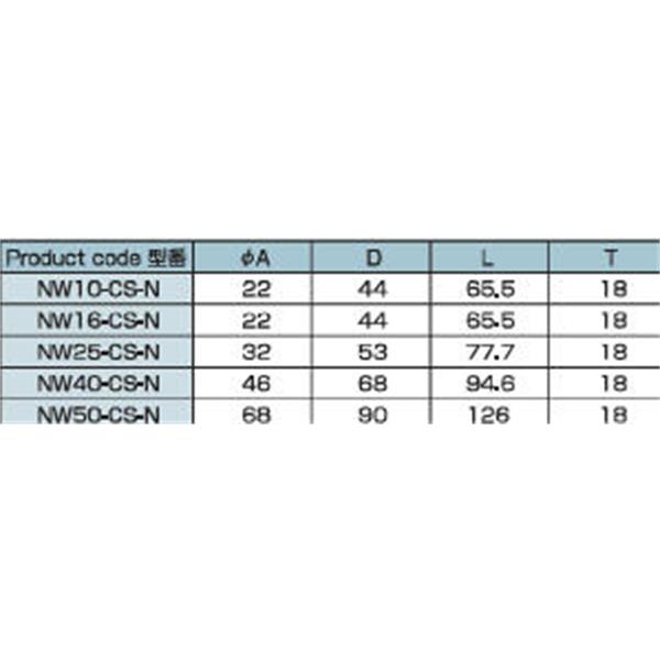 日本ADVANTEC愛德萬泰克CLAMPSERIES全不銹鋼真空卡箍NW10-CS-N