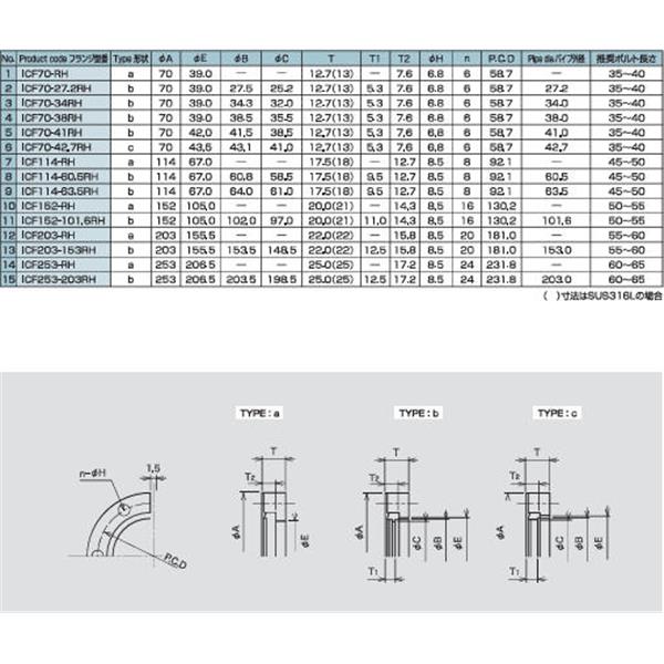 日本ADVANTEC愛德萬泰克真空元件法蘭系列ICF可旋轉(zhuǎn)法蘭ICF70-RH