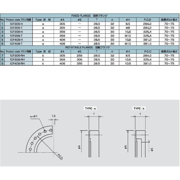 日本ADVANTEC愛(ài)德萬(wàn)泰克真空元件法蘭系列ICF大口徑法蘭ICF305-H