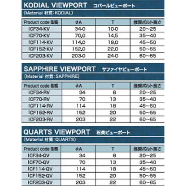日本ADVANTEC愛(ài)德萬(wàn)泰克真空元件系列ICF觀察窗ICF203-KV