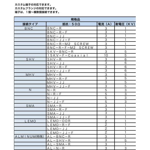 日本ADVANTEC愛德萬泰克同軸端子類型真空饋通12PIN