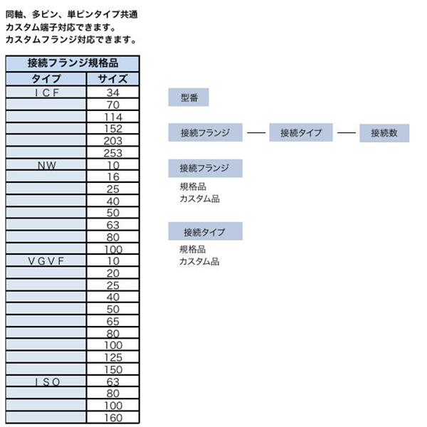 日本ADVANTEC愛德萬泰克定制型真空饋通ICF34