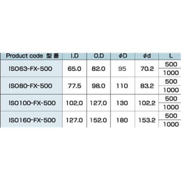 日本ADVANTEC愛(ài)德萬(wàn)泰克ISO(MF)法蘭型ISO80-FX-500