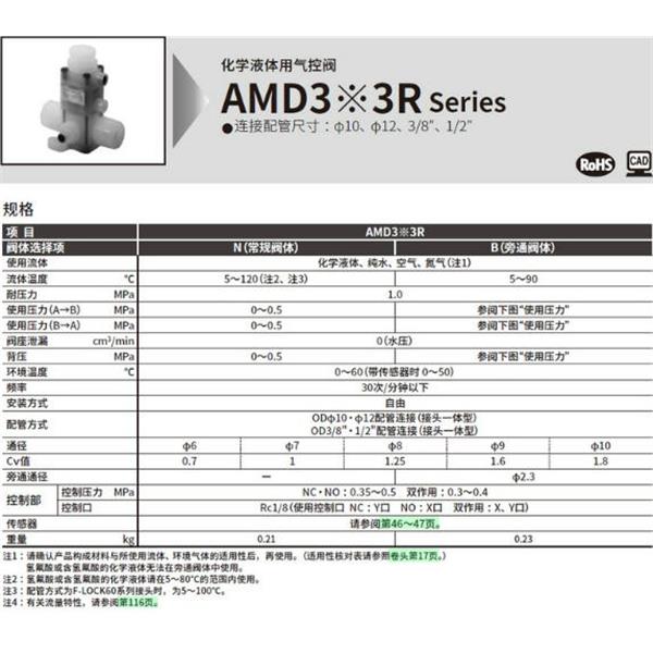 CKD喜開理化學(xué)液體用氣控閥AMD313R-10BUP-10N4F