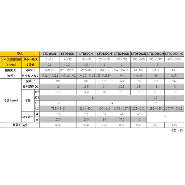 TOHNICHI東日信號式預(yù)置非空轉(zhuǎn)扭矩驅(qū)動器LTD60CN
