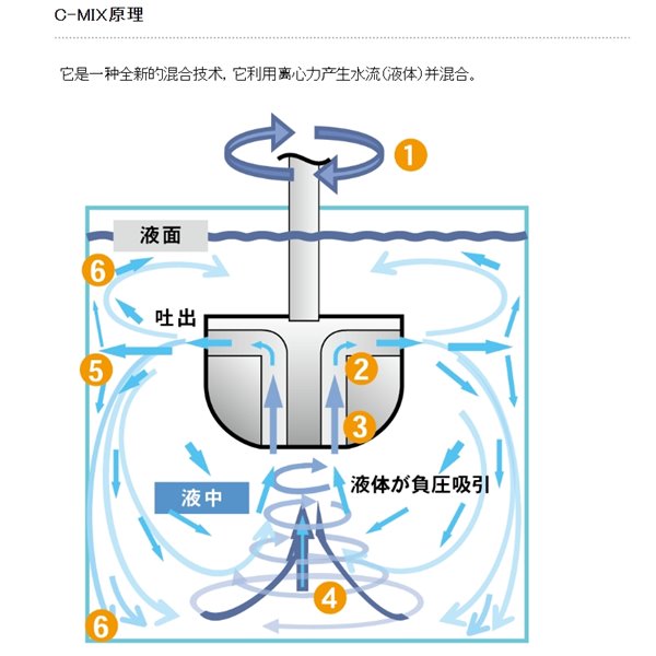 SAKAGUCHI坂口電熱微型電纜空氣加熱器MCA3P5000N