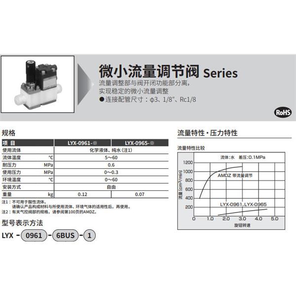 CKD喜開理手動流量調(diào)節(jié)閥LYX-0965-3UF-2