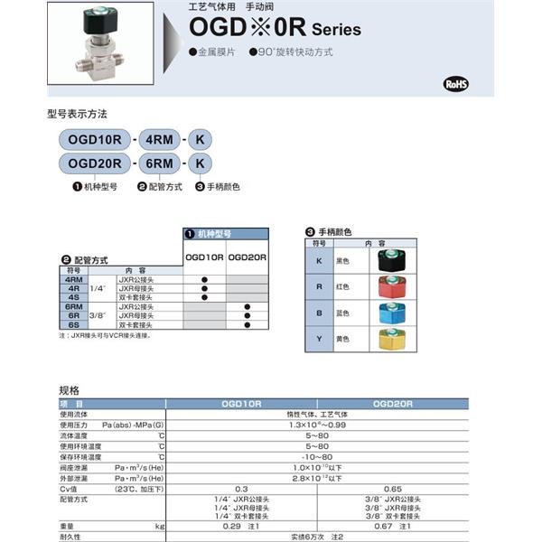 CKD喜開理工藝氣體用手動閥OGD20R-8RJ-MF-K