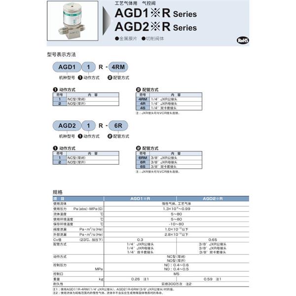 CKD喜開理高真空用氣控閥AVB417-50K-4-DT5H3-H