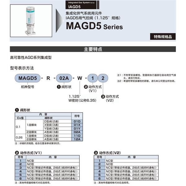 CKD喜開理集成化供氣系統(tǒng)MAGD5-R-12A-W-21