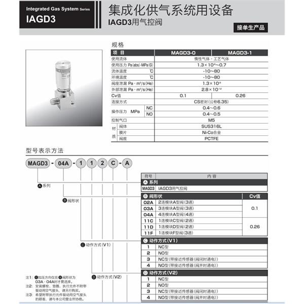 CKD喜開理集成化供氣系統(tǒng)MOGD3-11D-RB-S1