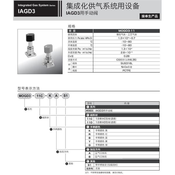 CKD喜開理集成化供氣系統(tǒng)MOGD3-11D-RB-S1