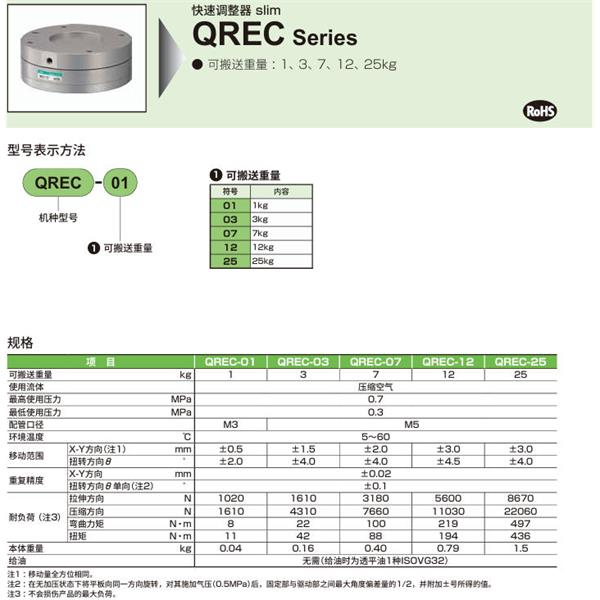 CKD喜開理快速調整器 slimQREC-12
